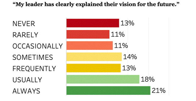 Transformational vs. Transactional Leadership in the Corporate Space image 1