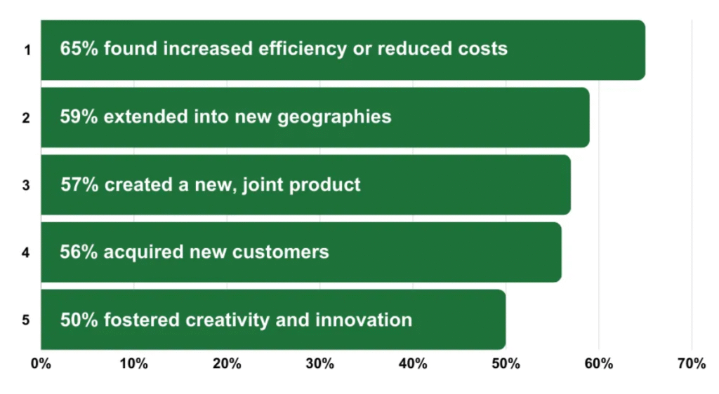 Silos to Synergy: Aligning Teams for Better Collaboration image 10