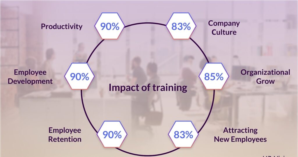 Performance Plateau: Strategies for Continuous Employee Growth Performance Plateau: Strategies for Continuous Employee Growth