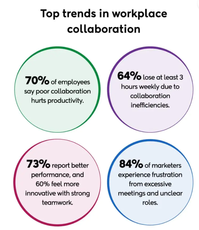Silos to Synergy: Aligning Teams for Better Collaboration image 11