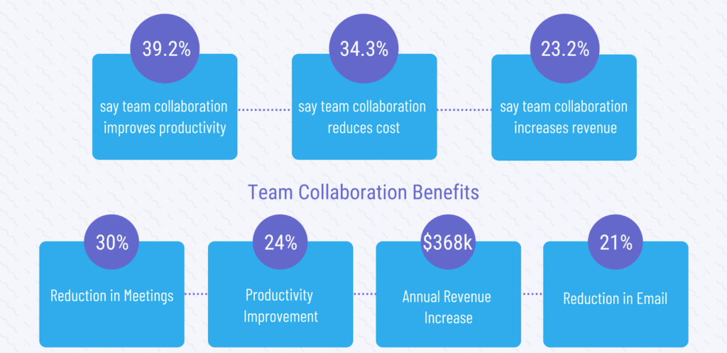 Silos to Synergy: Aligning Teams for Better Collaboration image 12