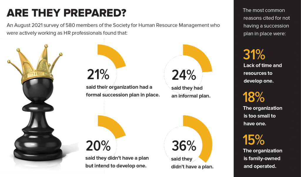 Implementing Succession Planning to Address Leadership Gaps image 20