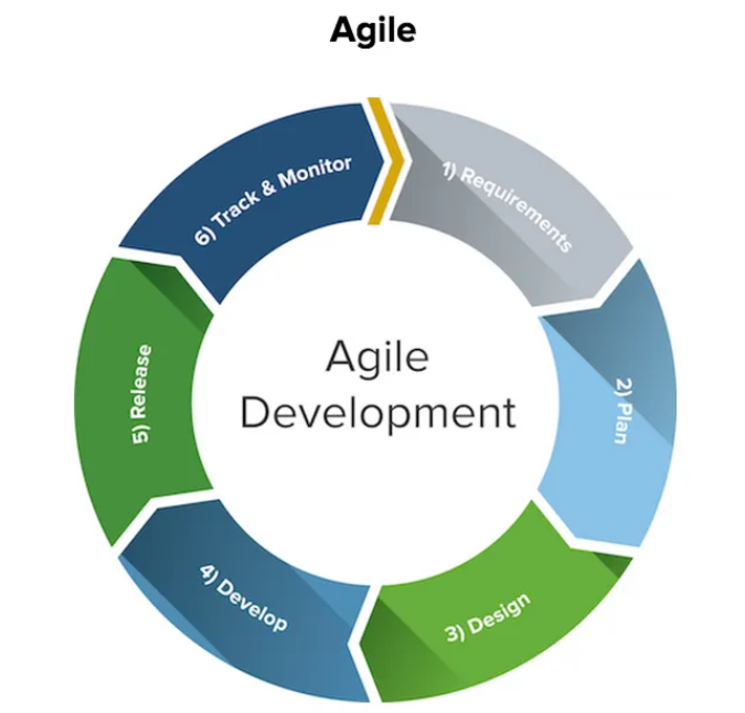 The Agile Organisation: Structuring for Speed and Innovation image 21