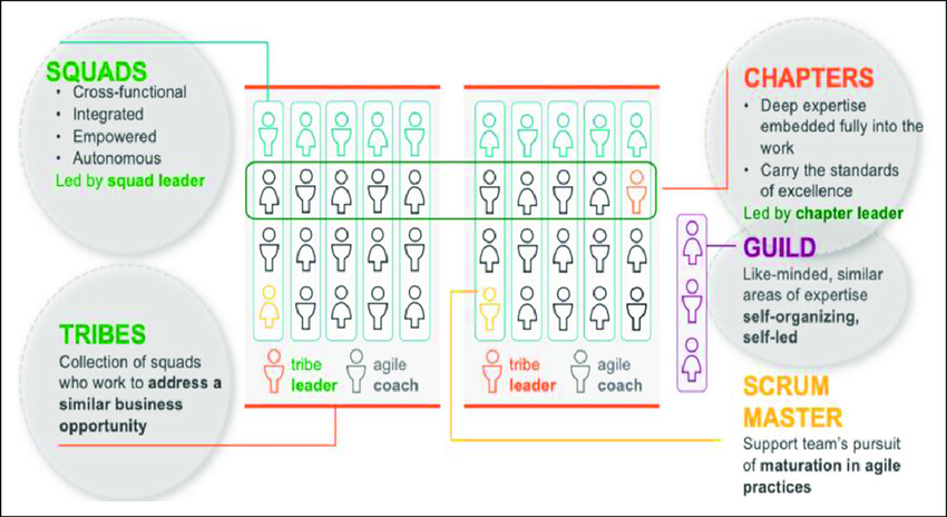 The Agile Organisation: Structuring for Speed and Innovation image 23