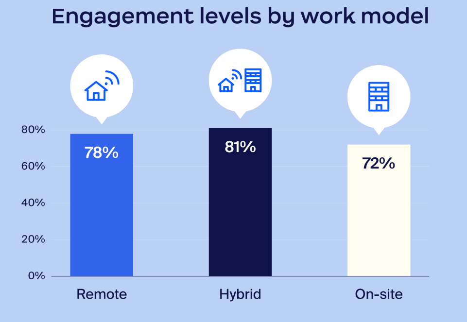 Remote and Hybrid Work: Strategies for Building Team Cohesion in a Dispersed Workforce Remote and Hybrid Work