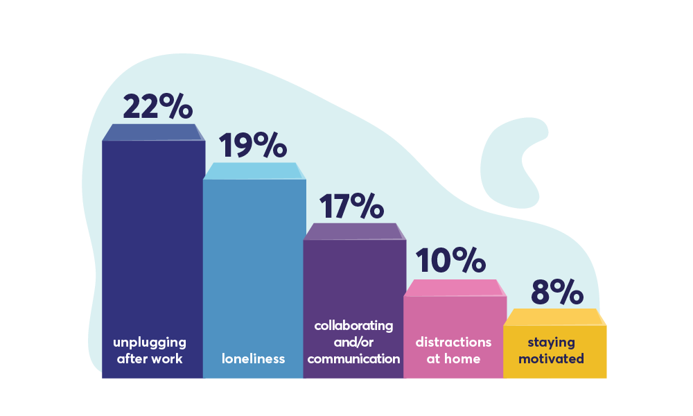 Remote and Hybrid Work: Strategies for Building Team Cohesion in a Dispersed Workforce image 27