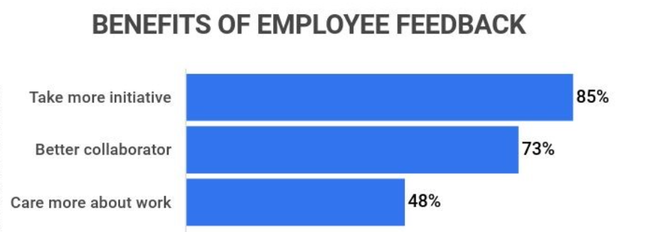 Performance Plateau: Strategies for Continuous Employee Growth image 28