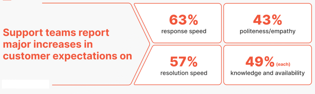Streamlining Operations: Process Improvements for Peak Efficiency Streamlining Operations
