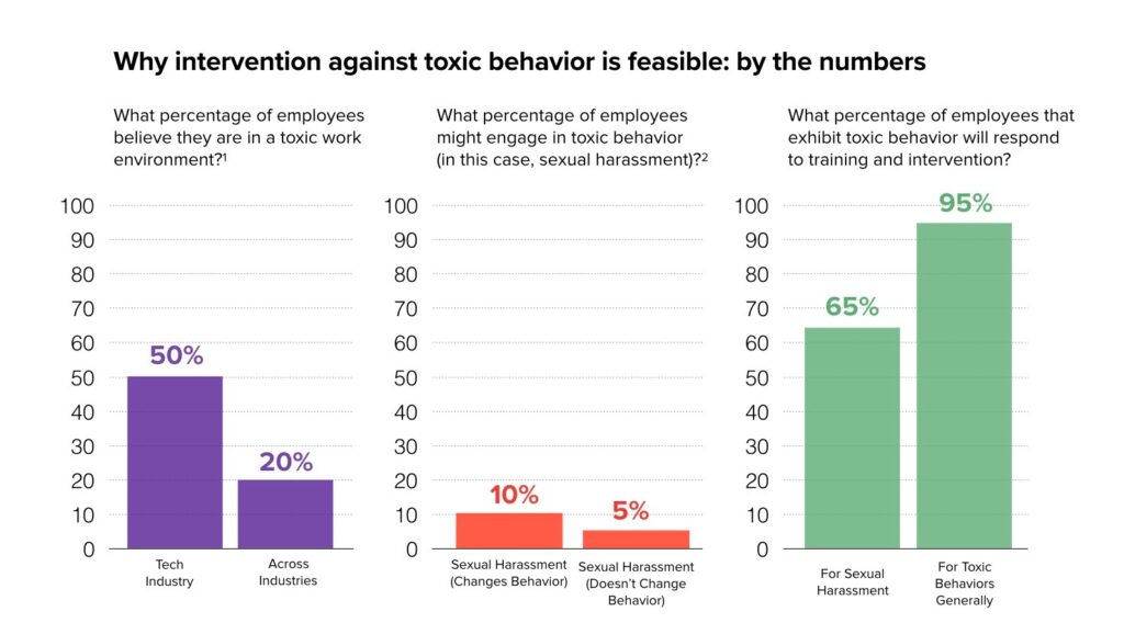 Solving Workplace Toxicity: Building a Healthy, Respectful Company Culture image 3