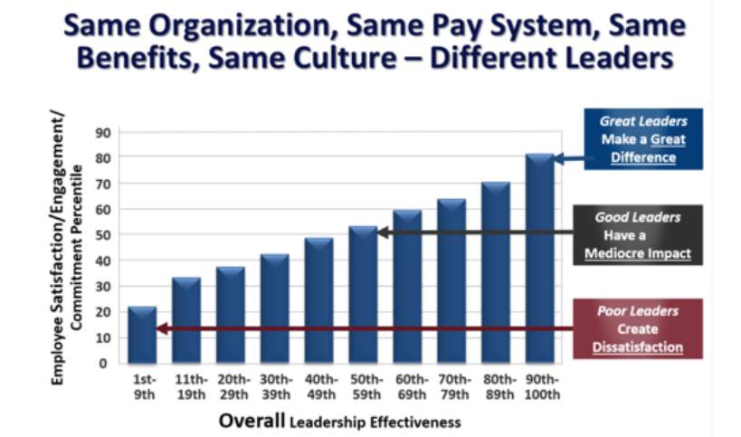 Performance Plateau: Strategies for Continuous Employee Growth image 30