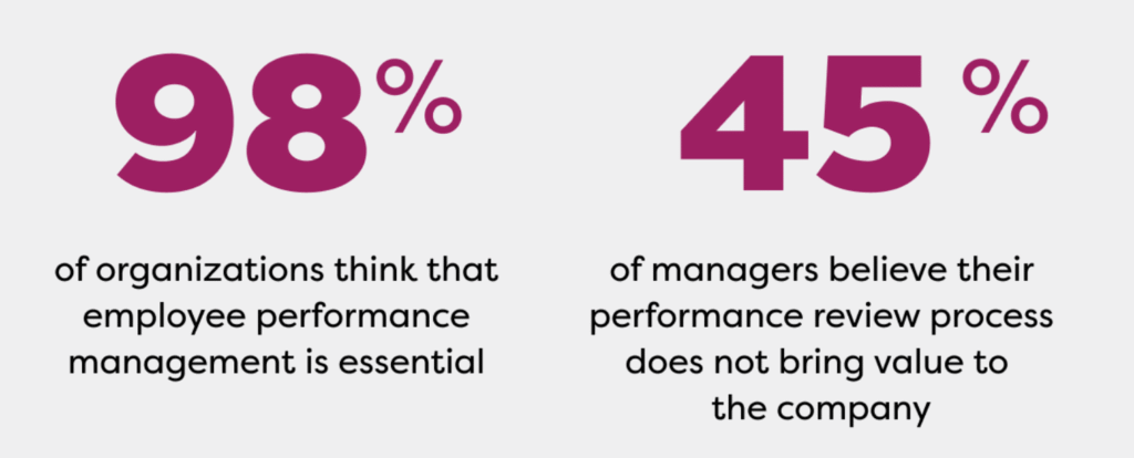 Simple Ways to Build a Performance Management System that Fuels Employee Productivity image 35