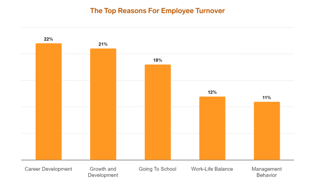 Retaining Top Performers in Today’s Competitive Business Landscape image 39