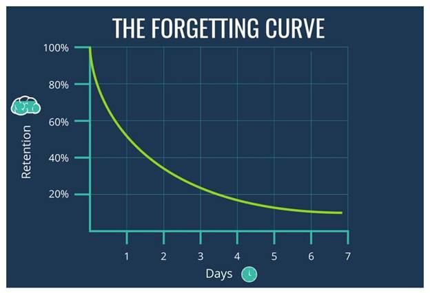 Leveraging Microlearning for Continuous Employee Development image 4