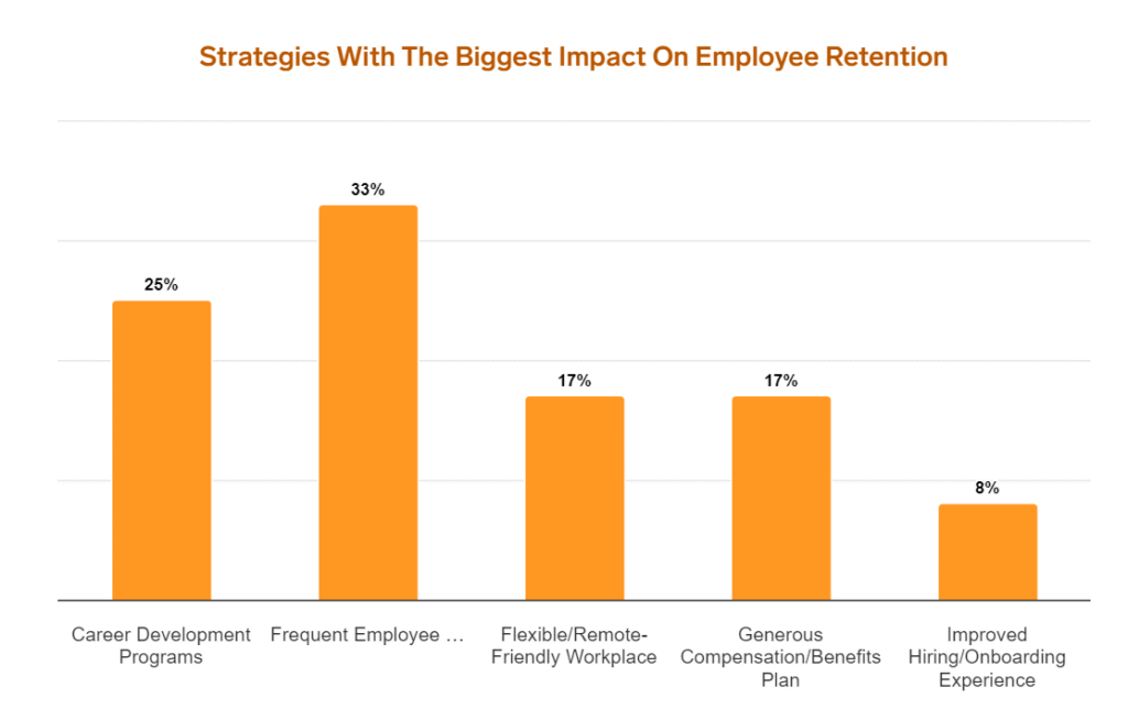 Retaining Top Performers in Today’s Competitive Business Landscape image 40