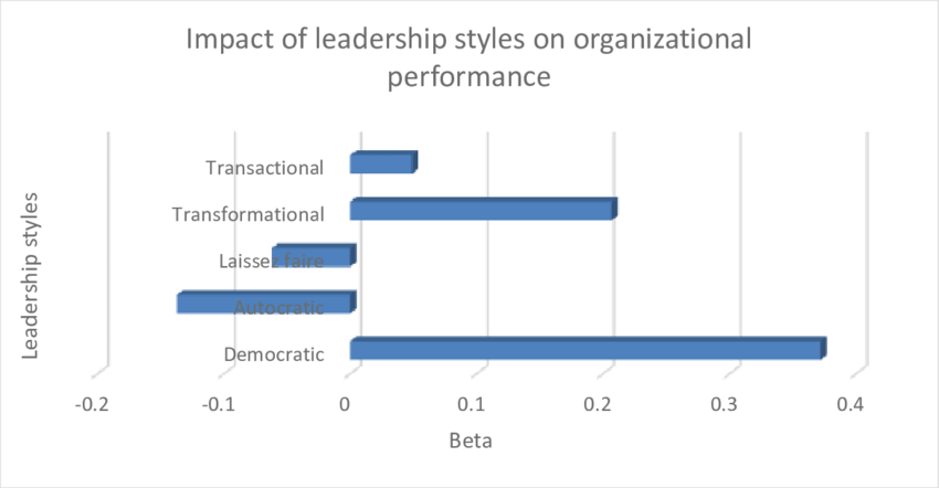 Empowering Middle Management: Driving Productivity Through Effective Leadership