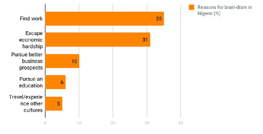 Retaining Talent for Collaborative Synergy: Aligning Teams amid Nigeria's Brain Drain image 48