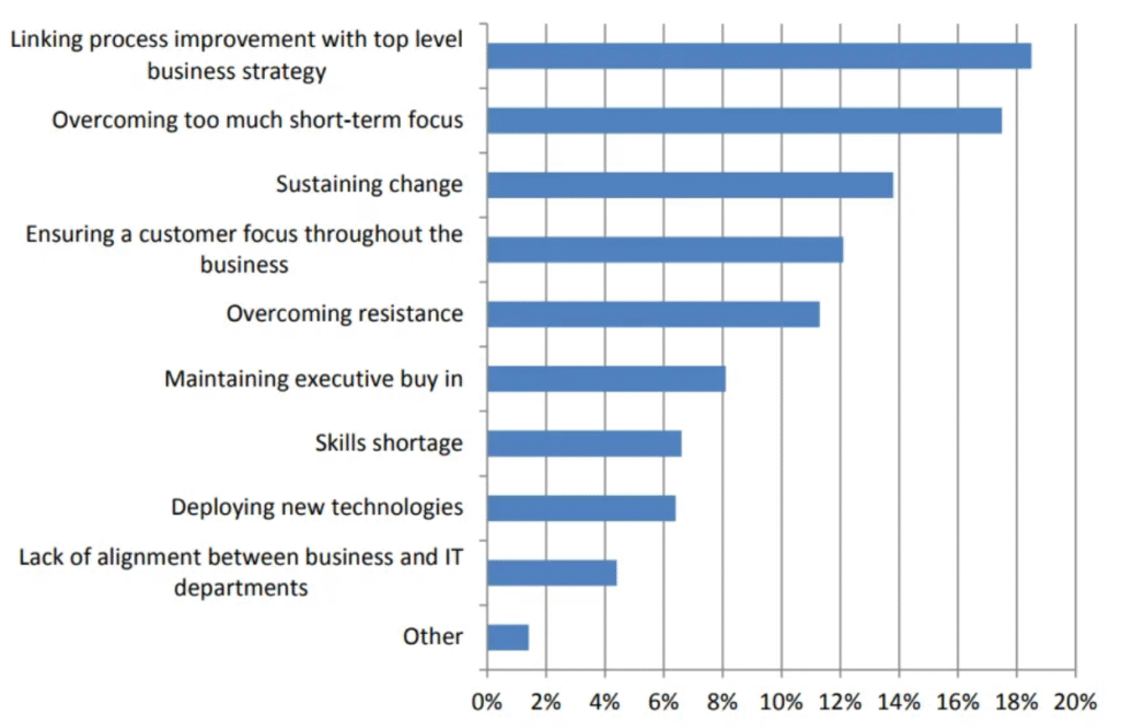 Streamlining Operations: Process Improvements for Peak Efficiency image 5