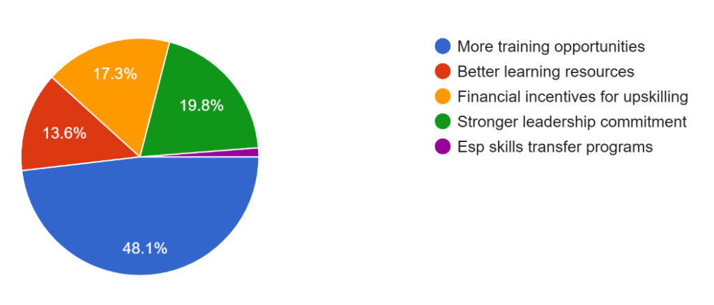 Bridging Skills Gaps for Enhanced Efficiency image 60
