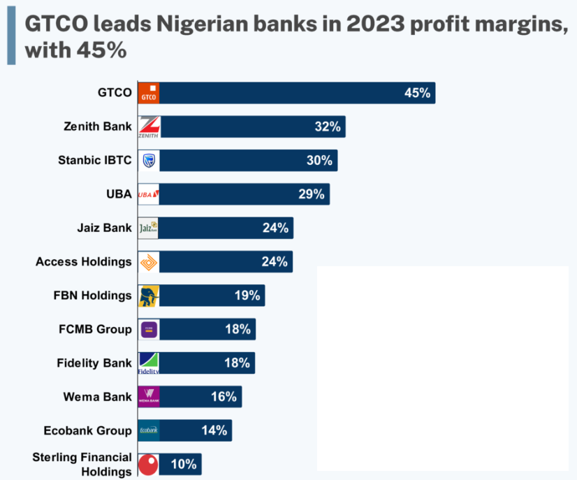 GTBank: Empowering Managers for Team Success GTBank