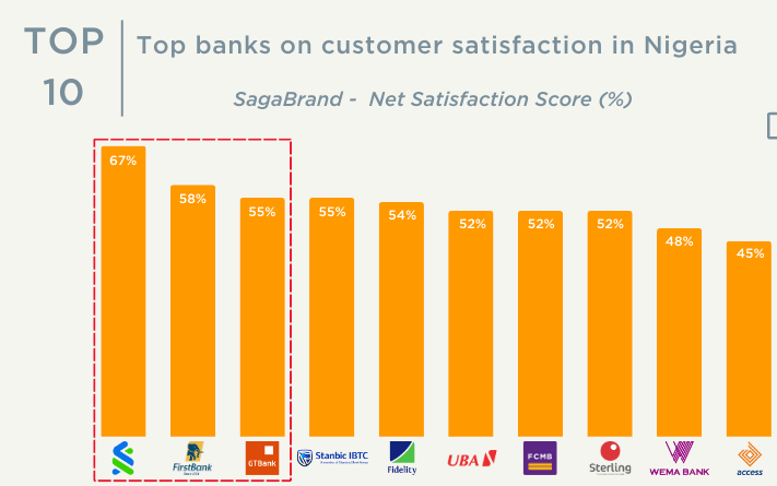 GTBank: Empowering Managers for Team Success image 70