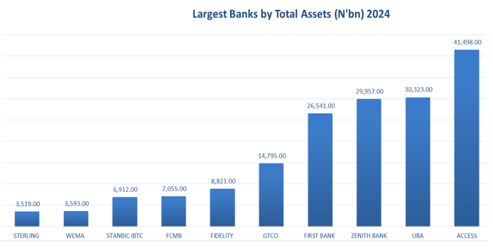 Access Bank: Post-Merger Synergy Through Alignment image 74