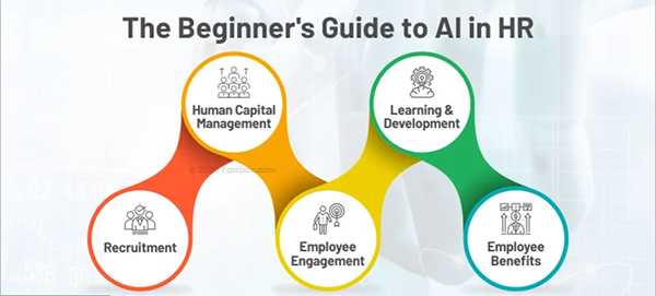 Embracing Disruption: HR Trends to Look Out for in 2025 image 77