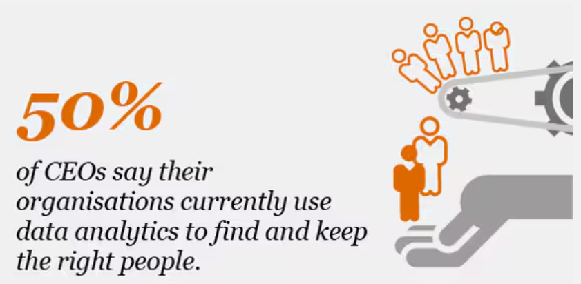 Human Capital Management in 2025 & Beyond: Leveraging Analytics for Better Decision-Making image 80