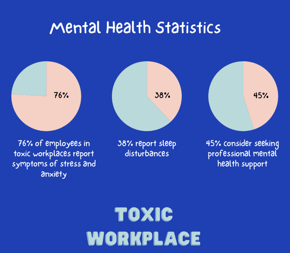 Solving Workplace Toxicity: Building a Healthy, Respectful Company Culture image 81