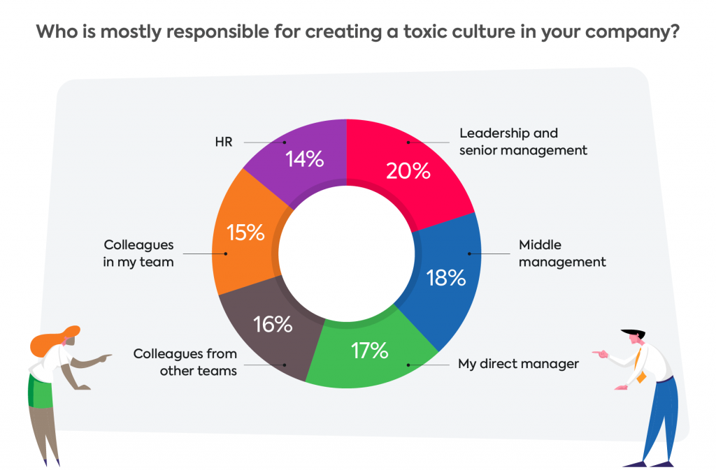 Solving Workplace Toxicity: Building a Healthy, Respectful Company Culture image 83