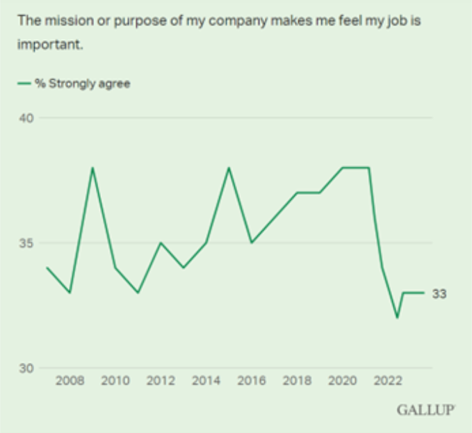 Combating Employee Disengagement: How to Create a Thriving Workplace Culture image 84