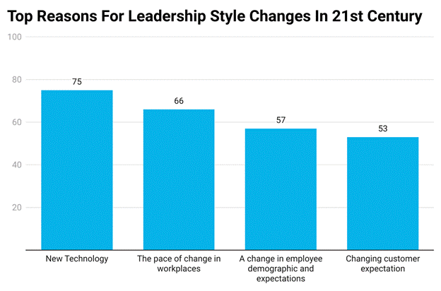 Transformational vs. Transactional Leadership in the Corporate Space image