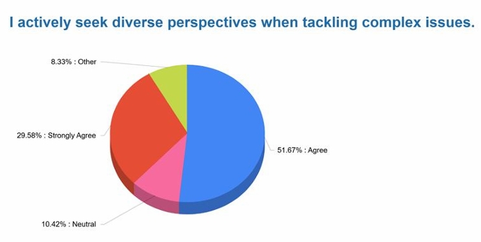 Top 5 Insights from Nigeria’s Critical Thinking Gap Report Screenshot 17 11 2025 111143 protenintl.com