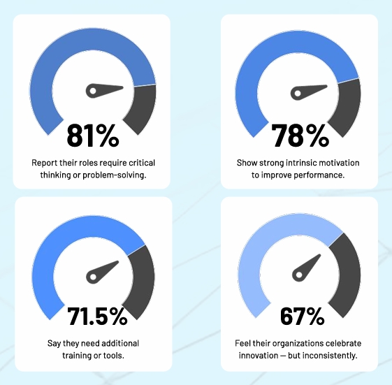 Top 5 Insights from Nigeria’s Critical Thinking Gap Report Critical Thinking Gap Report