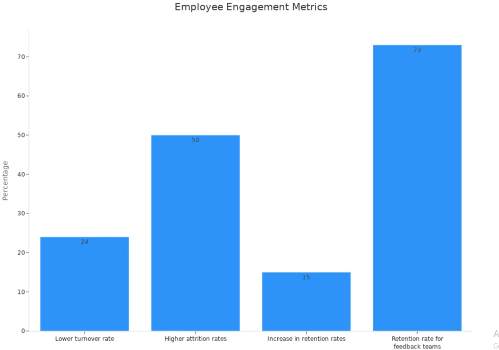 Annual Appraisals vs. Continuous Performance Alignment image 1