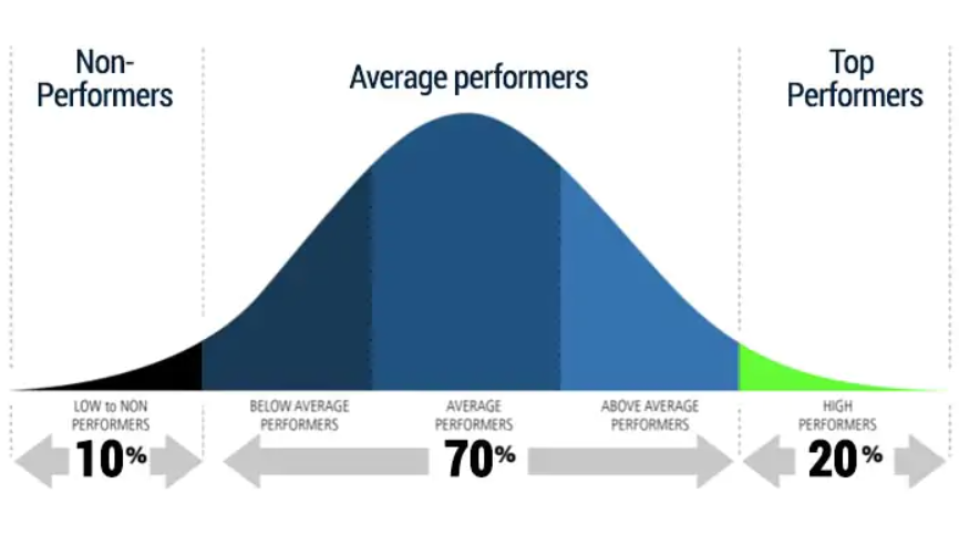 Annual Appraisals vs. Continuous Performance Alignment image 2