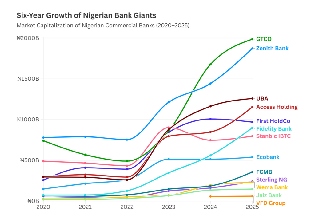 Zenith Bank: Performance Management for Clarity and Growth Performance Management