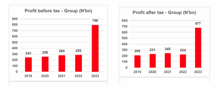 Zenith Bank: Performance Management for Clarity and Growth image 4