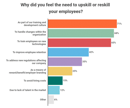 Strategic Workforce Evolution
