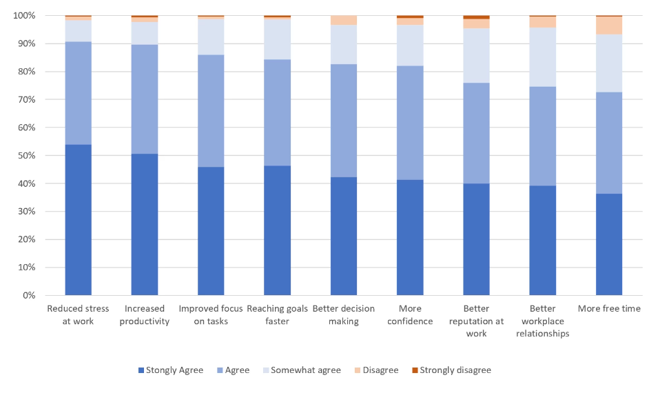 The "Cognitive Surplus" Strategy: Reclaiming Workforce Capacity by Eliminating Redundancy image 1