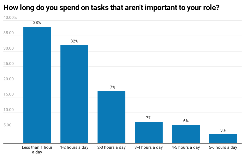 The "Cognitive Surplus" Strategy: Reclaiming Workforce Capacity by Eliminating Redundancy image