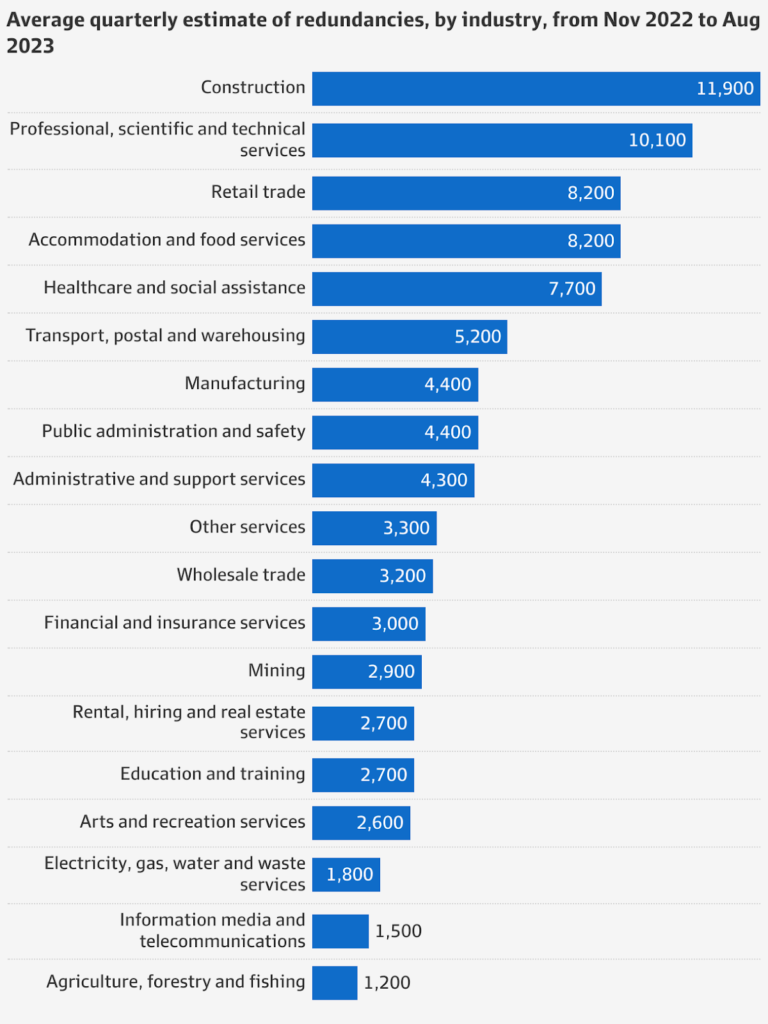 The "Cognitive Surplus" Strategy: Reclaiming Workforce Capacity by Eliminating Redundancy Cognitive Surplus