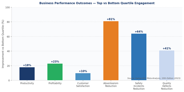 The Retention Imperative: How Employee Engagement Drives Business Performance image 10