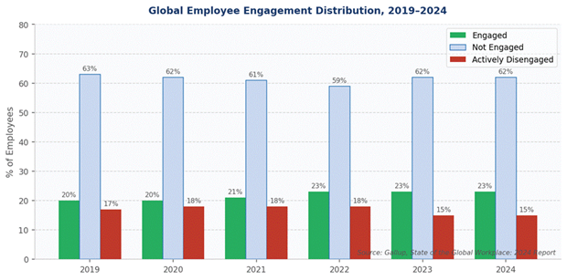 The Retention Imperative: How Employee Engagement Drives Business Performance image 8
