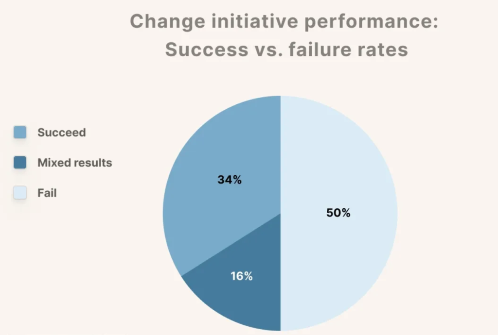 Leadership Transitions and Employee Morale: Scenario Planning for Organisational Stability image 1