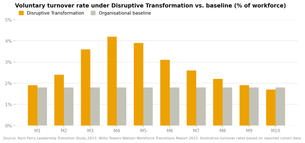 Leadership Transitions and Employee Morale: Scenario Planning for Organisational Stability image