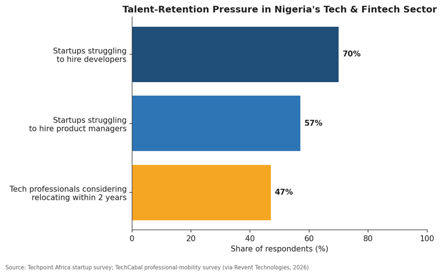 Fostering Innovation-Driven Culture and Retention in Nigeria’s Fintech Sector: The Flutterwave Story image 2