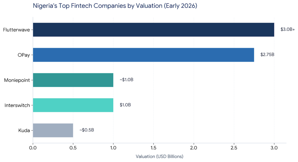 Fostering Innovation-Driven Culture and Retention in Nigeria’s Fintech Sector: The Flutterwave Story Flutterwave