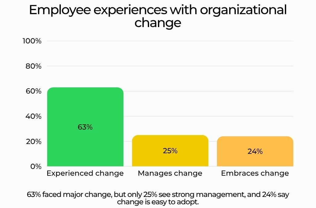 Leadership Transitions and Employee Morale: Scenario Planning for Organisational Stability Leadership Transitions