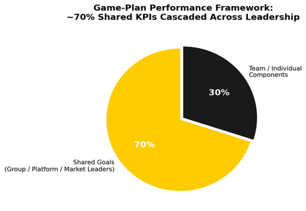 Performance Framework