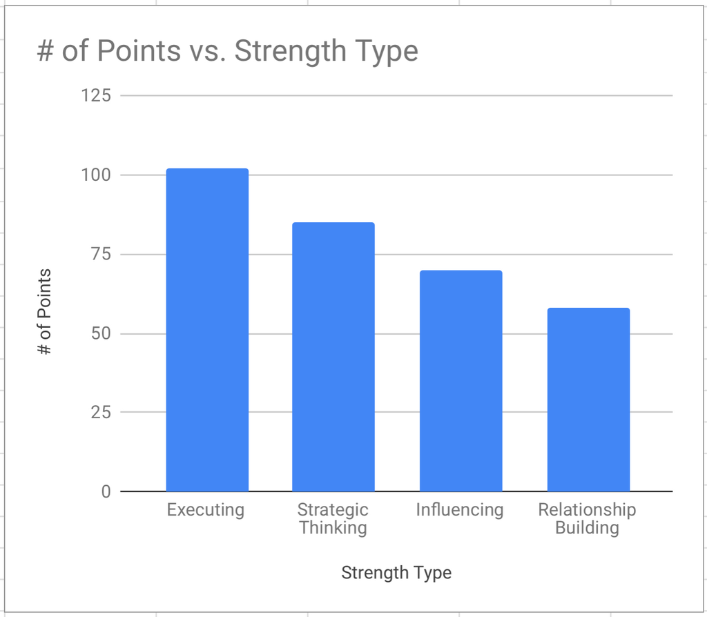 Optimising Human Capital: Driving Peak Output Through Strengths-Led Management image 2